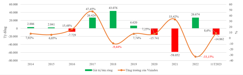 Khối ngoại bán ròng